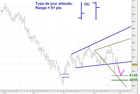 ALERTE TRADING du 10/09/2008
