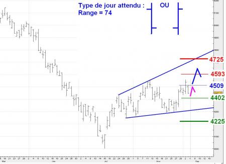 ALERTE TRADING du 04/09/2008 