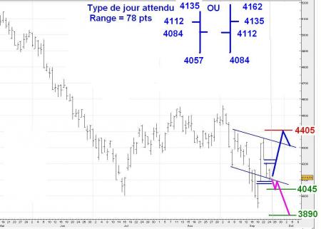 ALERTE TRADING du 25/09/2008