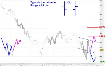 ALERTE TRADING du 24/09/2008