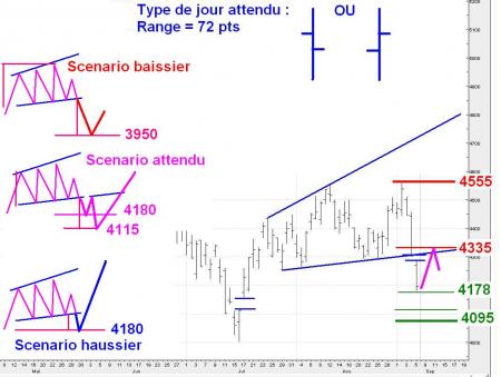 ALERTE TRADING du 08/09/2008