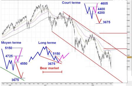 Point sur le CAC40  - La crois�e des chemins pour bient�t 