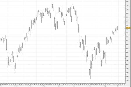 Temporisation sur 5860 ....et apres ? 