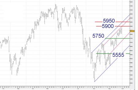 Vous avez dit canal ascendant ....mais lequel ! 