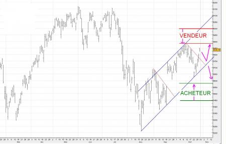 Temporisation avant ejection .....baissiere ? 
