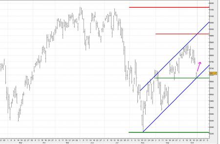 OUF! les 5630 ont tenu bon ! .....car dernier rempart 