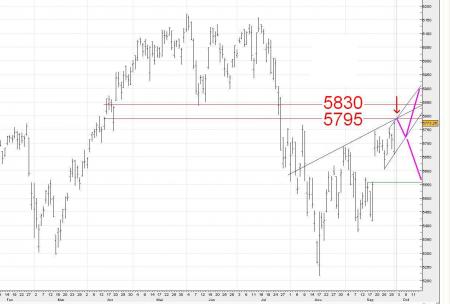 Vers une reprise de souffle mardi soir .... Voir plus si  ....