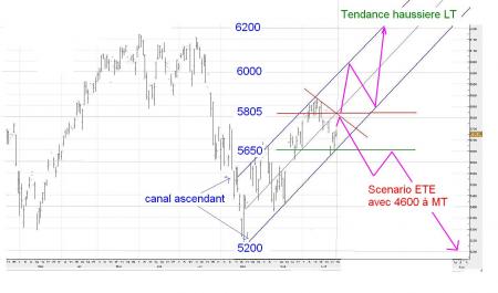 Interlude graphique ......