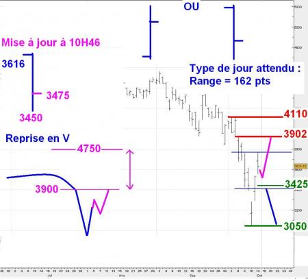 ALERTE TRADING du  15/10/2008