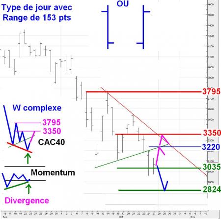 ALERTE TRADING du 28/10/2008