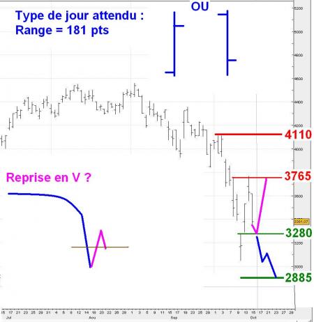 ALERTE TRADING du 16/10/2008