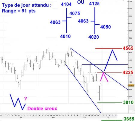 ALERTE TRADING du 02/10/2008 