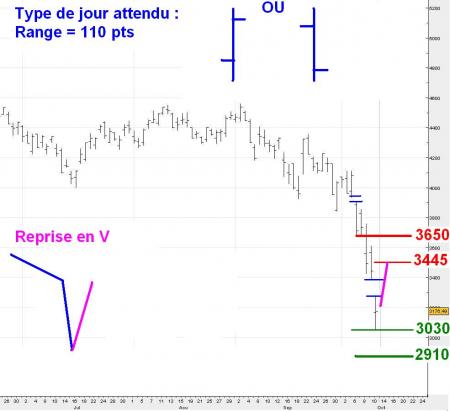 ALERTE TRADING du 13/10/2008