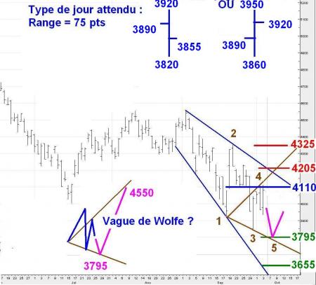 ALERTE TRADING du 03/10/2008