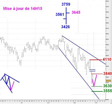 ALERTE TRADING du 08/10/2008