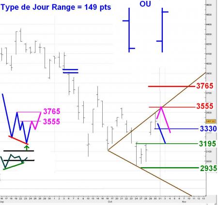 ALERTE TRADING du 31/10/2008 