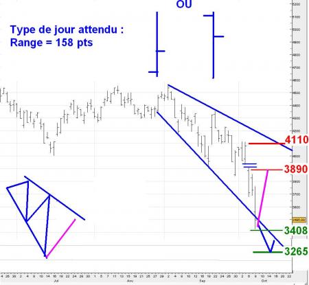 ALERTE TRADING du 09/10/2008