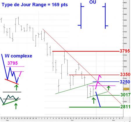 ALERTE TRADING du 29/10/2008
