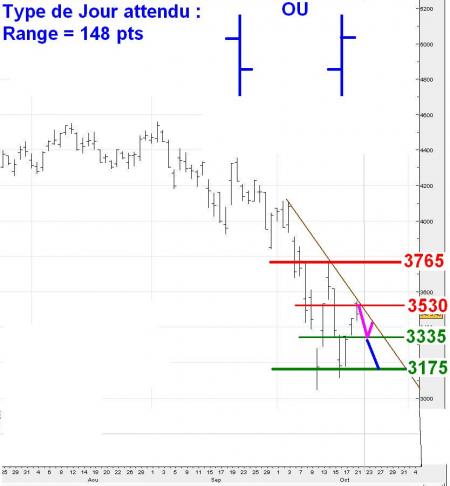 ALERTE TRADING du 22/10/2008