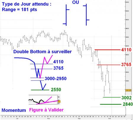 ALERTE TRADING du 17/10/2008