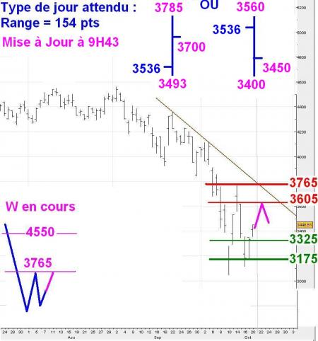 ALERTE TRADING du 21/10/2008 