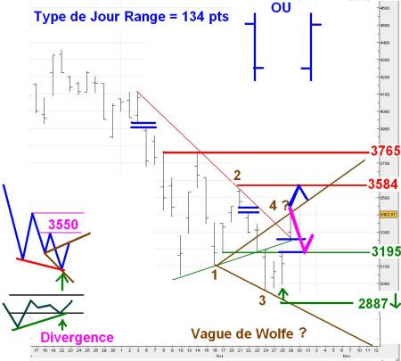 ALERTE TRADING du 30/10/2008