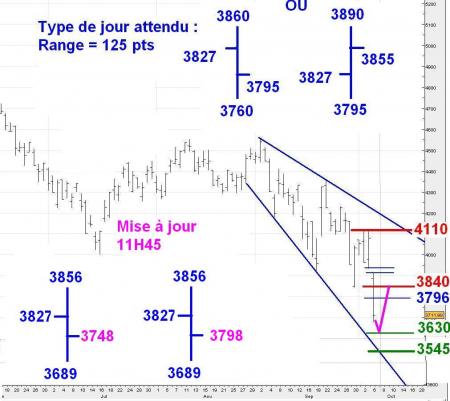 ALERTE TRADING du 07/10/2008