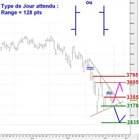ALERTE TRADING du  24/10/2008