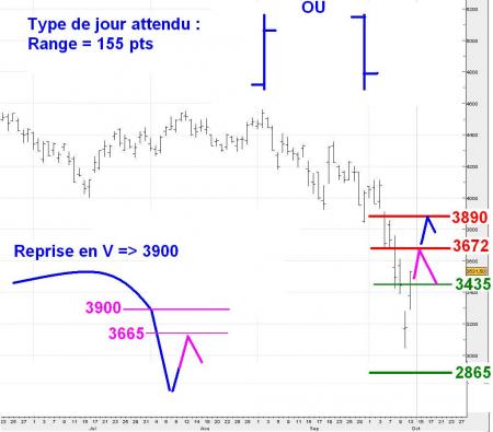 ALERTE TRADING du 14/10/2008