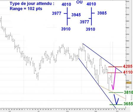 ALERTE TRADING du 03/10/2008