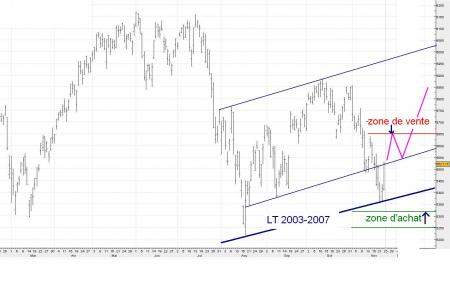 Interlude du Week-end 