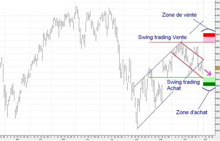La purge se confirme ...les 5550 aussi .....