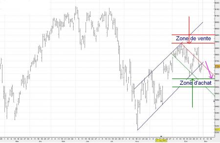 Une bonne purge avant la fin de l'ann�e ? ... 