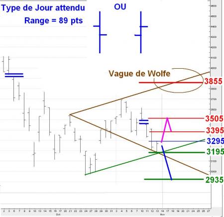 ALERTE TRADING du 14/11/2008