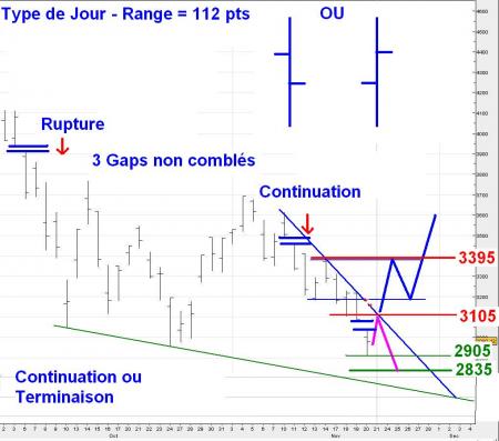 ALERTE TRADING du 21/11/2008
