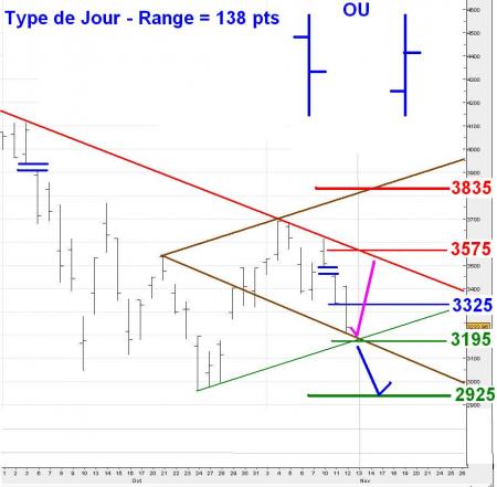 ALERTE TRADING du 13/11/2008 