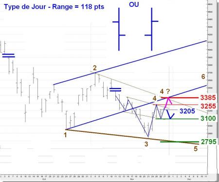 ALERTE TRADING du 28/11/2008 