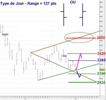 ALERTE TRADING du 18/11/2008 