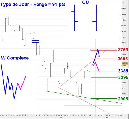 ALERTE TRADING du 04/11/2008