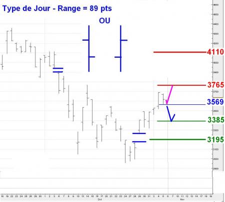 ALERTE TRADING du 06/11/2008