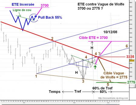 Perspective Fin 2008 : ETE contre Vague de Wolfe 