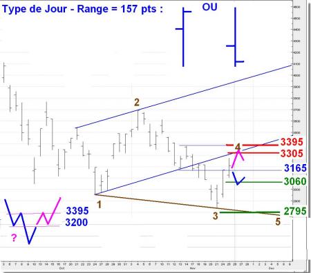 ALERTE TRADING du 26/11/2008