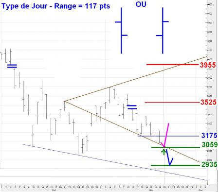ALERTE TRADING du 20/11/2008  