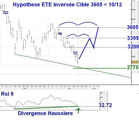 Focus Special Fin 2008 1/2  