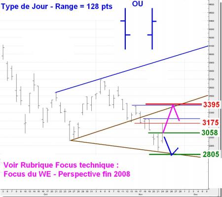 ALERTE TRADING du 25/11/2008