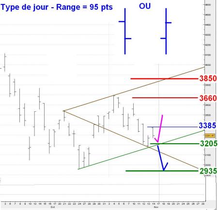 ALERTE TRADING du 17/11/2008