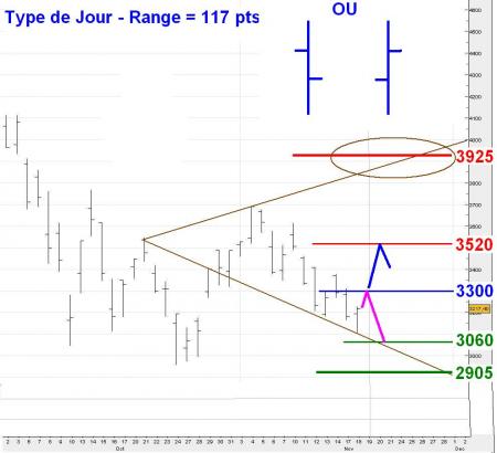 ALERTE TRADING  du 19/11/2008