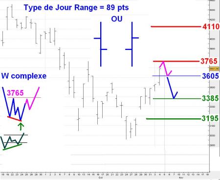 ALERTE TRADING du 05/11/2008 