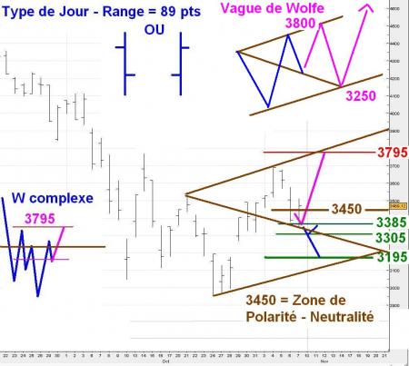 ALERTE TRADING du 10/11/2008 