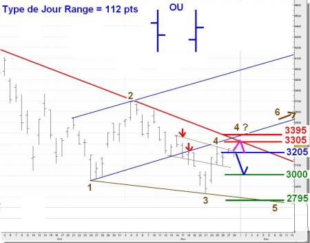 ALERTE TRADING du 01/12/2008 